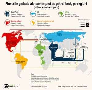 Fluxurile comerciale mondiale de ţiţei, dominate de Golful Persic